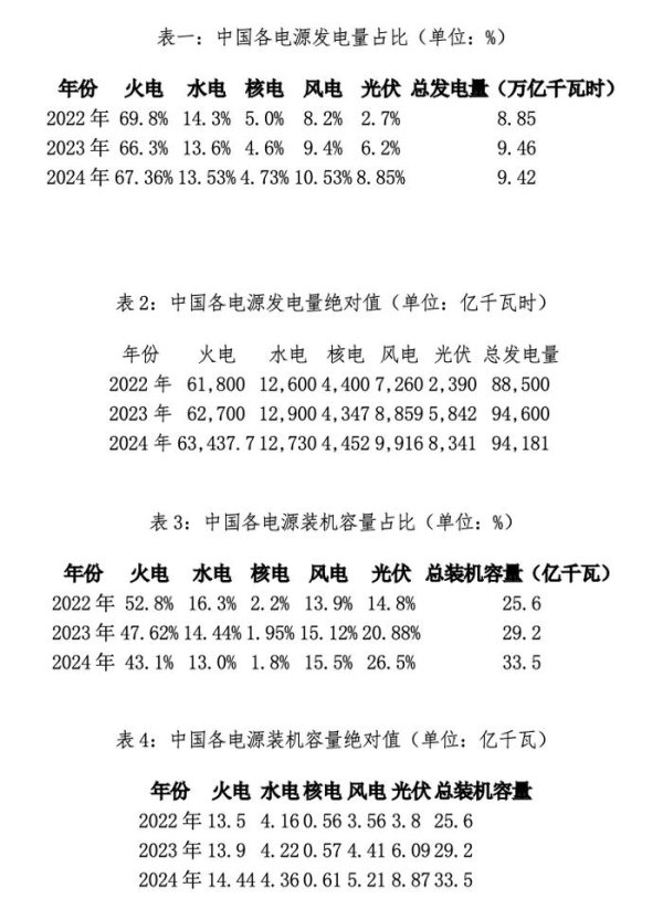 联丰优配  政策密集出台，市场何去何从？|电力大战