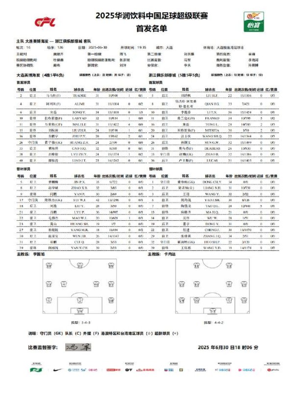 富牛网 替补待命，王钰栋本赛季联赛首次进入大名单但未首发出战