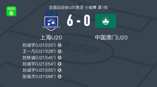 中祥配资 全运会男足上海U20队6-0中国澳门U20，刘诚宇戴帽，张俊杰破门